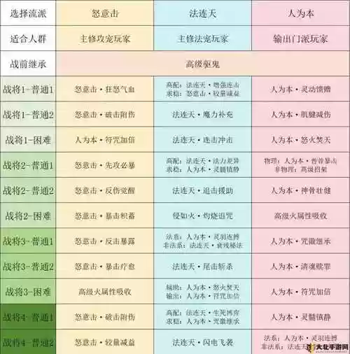 梦幻西游85级赚钱攻略，梦幻西游85级在哪里升级最快插图1