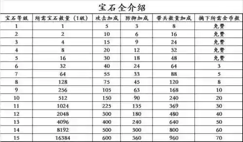 攻城掠地宝石技能等级,攻城掠地宝石技能多少级插图 攻城掠地宝石技能等级,攻城掠地宝石技能多少级插图