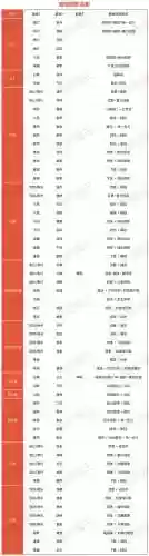 大话西游2普通装备怎么打造，大话二装备打造插图1