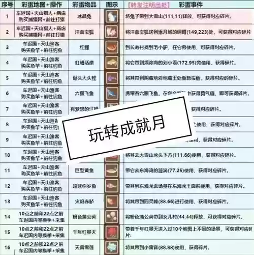 梦幻西游成就奖励哪里领，梦幻西游成就怎么算钱插图