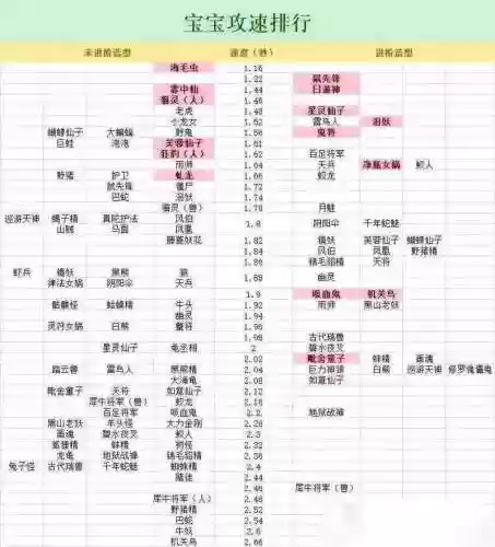 梦幻西游宝宝最快180插图1