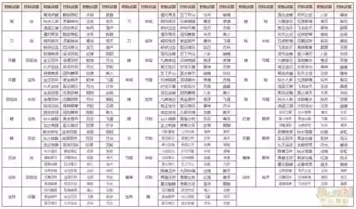梦幻西游剑如何转换刀，梦幻西游剑能不能转刀插图1
