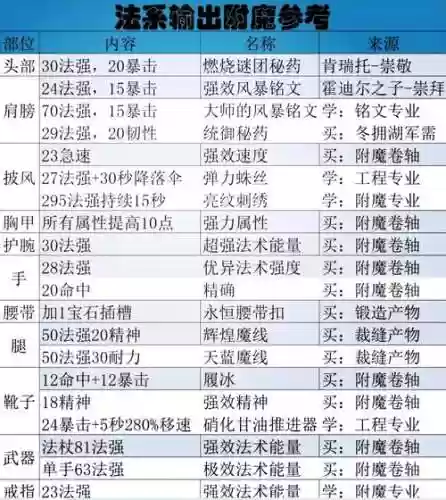 7.3武器附魔还想，70版本武器附魔插图1