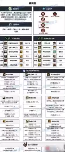 90平民机械装备搭配，100机械毕业装备插图