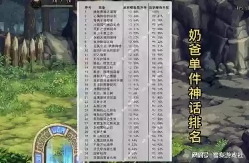 逆转奶爸搭配阵容，奶爸带逆转神话怎么样插图1