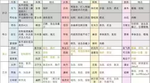 宫廷计随从技能分析,宫廷计随从怎么搭配插图1 宫廷计随从技能分析,宫廷计随从怎么搭配插图1