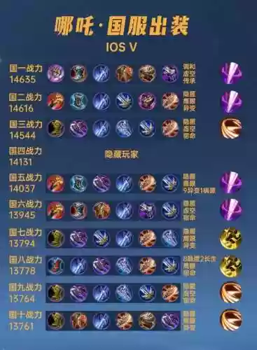 王者哪吒出什么技能,王者哪吒出什么装备插图1 王者哪吒出什么技能,王者哪吒出什么装备插图1