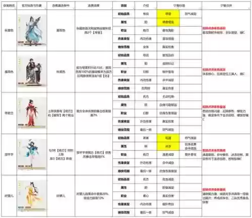 侠客风云传怎么攻略红颜，侠客风云传红颜知己时间线插图