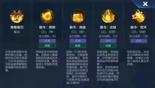 女娲技能创造是什么插图