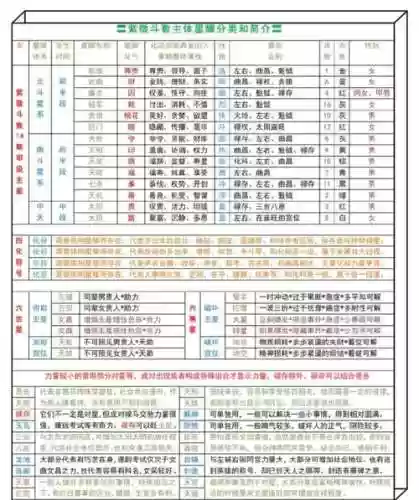 星辰跟什么装备搭，星辰属性的技能大全插图