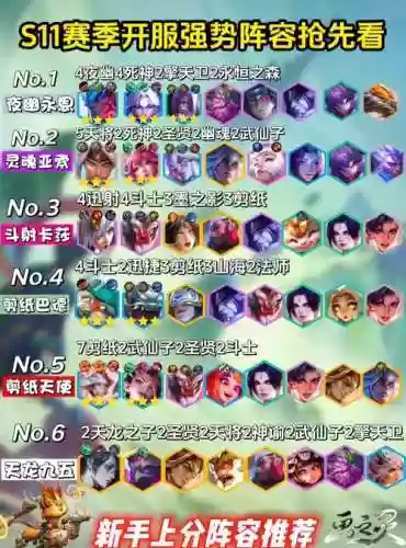 一线精英搭配阵容,一线精英搭配阵容推荐插图1 一线精英搭配阵容,一线精英搭配阵容推荐插图1