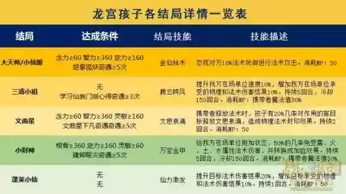 梦幻西游2孩子第二门派技能,梦幻西游新版孩子门派插图1 梦幻西游2孩子第二门派技能,梦幻西游新版孩子门派插图1