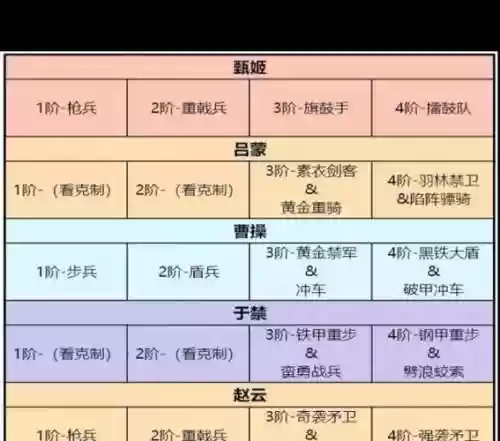 卧龙吟2平民玩家阵容搭配插图