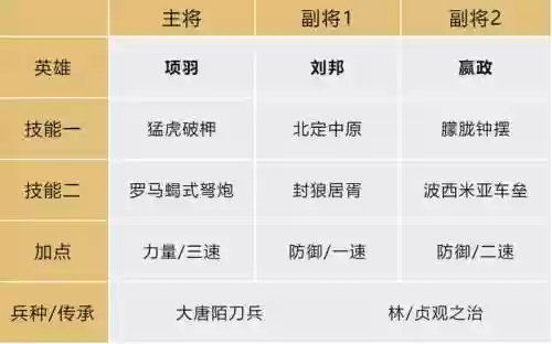 刘邦文明与征服搭配阵容，刘邦铭文搭配插图1