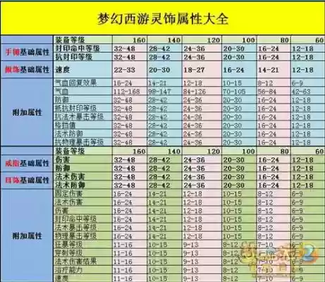 梦幻西游灵饰图鉴，梦幻西游灵饰图鉴去哪里买插图