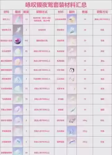 生命之石装备属性，生命之石装备属性是什么插图1