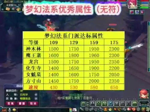梦幻西游宝宝最快180插图