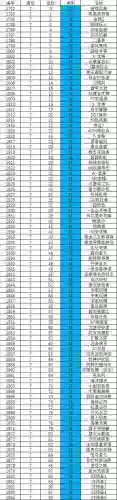 重装机兵4值得刷的装备，重装机兵4装备一览表中文插图1