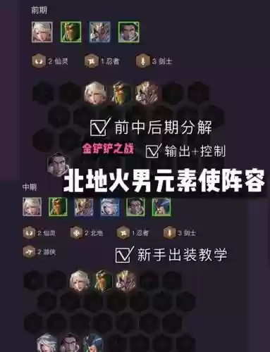 阵容搭配详解，阵容搭配2021插图