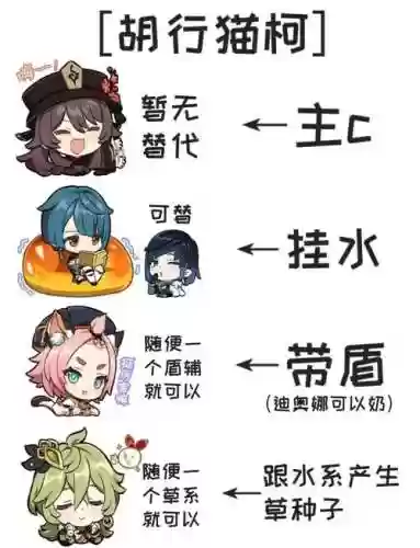 胡桃猫猫阵容搭配，胡桃阵容搭配平民插图