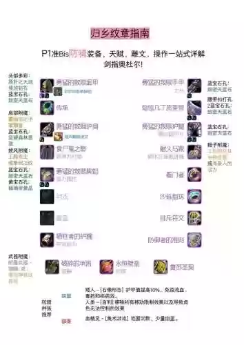 tbc防骑装备速成，tbc防骑装备攻略插图1