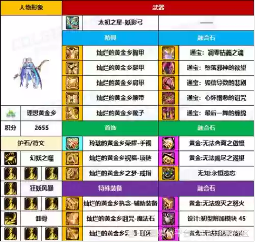 弓箭传说全职业阵容搭配，弓箭传说 角色评测插图1