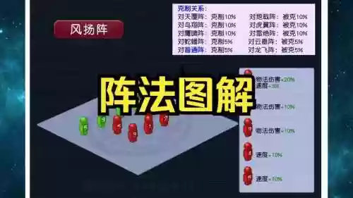 梦幻西游阵法效果，梦幻西游阵法效果有什么用插图