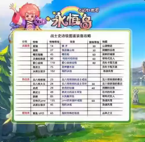 彩虹岛好听的装备名字，彩虹岛装备品质排行插图1