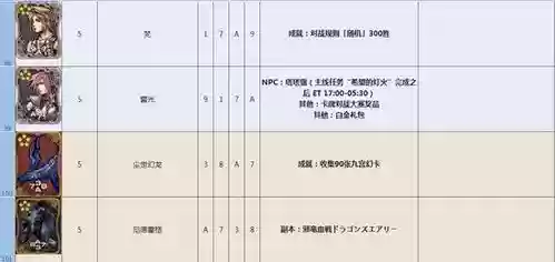 最终幻想14九宫幻卡攻略，ff14九星在哪插图