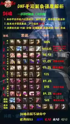 剑魂dnf传说武器哪个好玩吗，dnf剑魂传说套装哪套最好2021插图