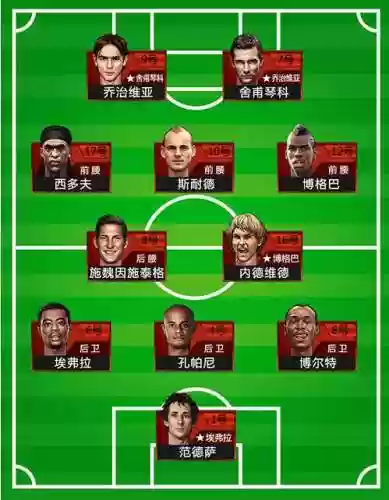 最佳阵容3232搭配，最佳阵容3322阵型插图1