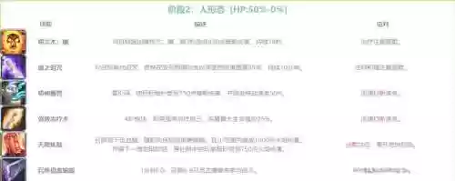 祖格阵容搭配，祖格boss攻略插图1