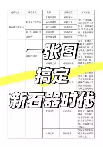 石器时代2.5升级攻略，石器时代20插图