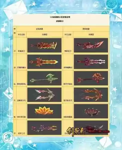 热血江湖合武器流程，热血江湖合成教学插图