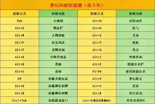 梦幻西游推荐加点开关，梦幻西游加点快捷键插图1