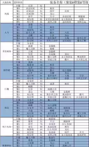 刀塔传奇lion进阶装备,刀塔传奇升级攻略插图1 刀塔传奇lion进阶装备,刀塔传奇升级攻略插图1