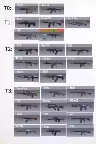 使命武器打什么升级快，使命最强武器插图