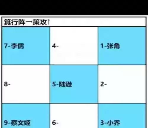 卧龙吟2平民玩家阵容搭配插图1