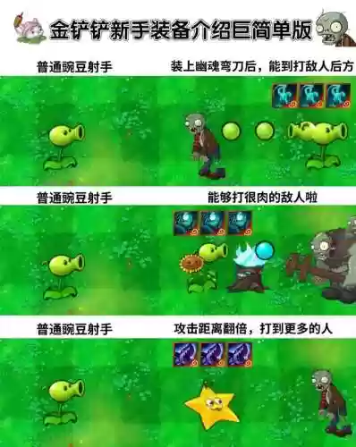植物大作战黄金阵容搭配，植物大作战游戏攻略插图1
