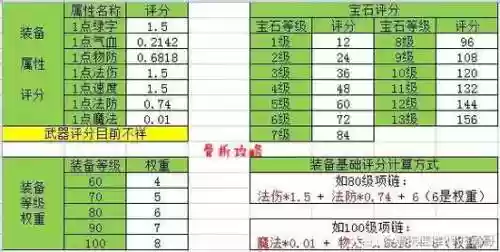 梦幻西游手游怎么加评分最快插图