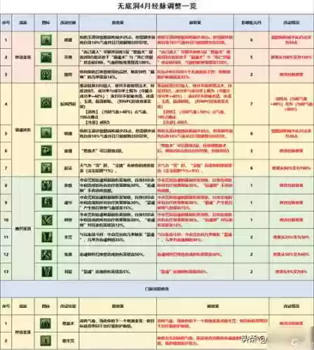 梦话西游无底洞技能，梦幻西游端游无底洞技能介绍插图