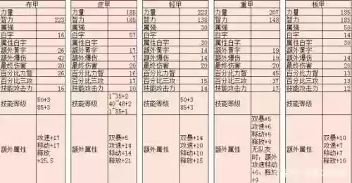 dnf95版本装备的加强，dnf95版本装备升级路线插图