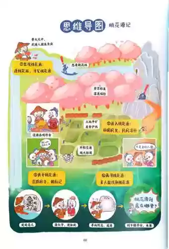 桃花源记主线任务攻略，桃花源记怎么过插图