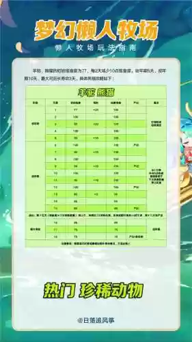 梦幻西游牧场从零开始养殖插图1