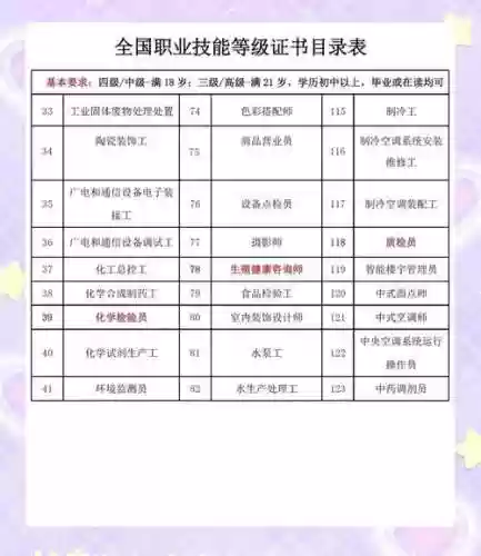 技能分为哪三类，技能分为哪三种插图