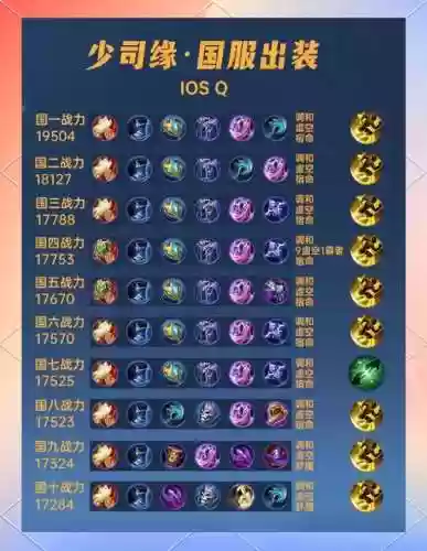 少司命阵容搭配，少司命出装插图
