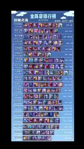 云顶之弈星系阵容搭配，云顶之弈新阵容搭配攻略插图