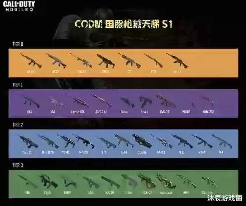 最强枪械阵容搭配，最佳枪械搭配插图1