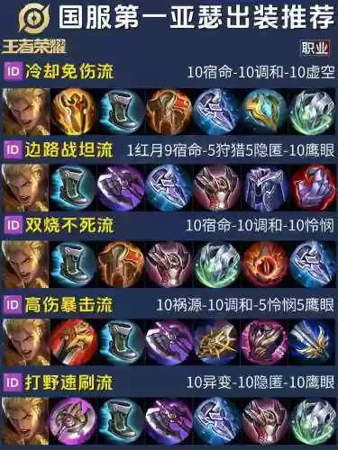 亚瑟最适合的阵容搭配插图