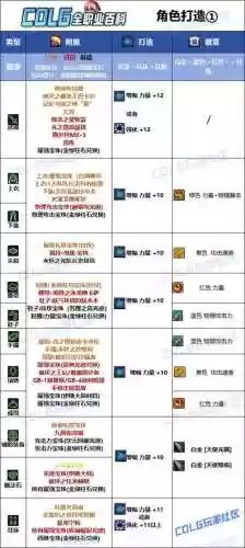 辅助帕拉丁武器选择，帕拉丁辅助需要放什么技能插图